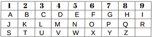 Assign a number from the chart to each consonant in your full birth name. This should be doneseparately for your First Name, Middle Name (if you have one), and Last Name (surname). 